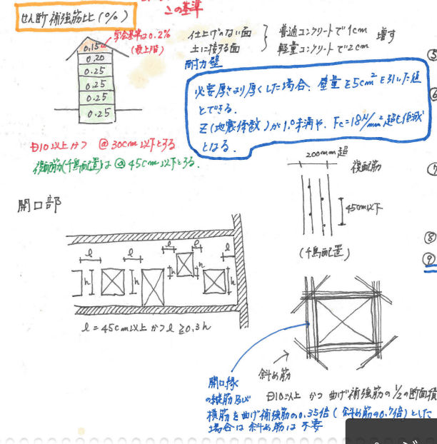 マンションの構造の種類を知りたい！間仕切り壁がはずせて、将来、部屋を広くできるのはどれ？SUUMOお役立ち情報