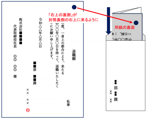 図解でわかる！退職届 退職願 の封筒サイズ・選び方・書き方・郵送時のマナーについてマイナビクリエイタ
