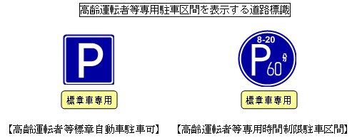 こんな制度あったんだ！ 高齢者 等 の行動範囲を広げる「高齢運転者等専用駐車 区間制度」の中身と実態に迫る！ 交通取締情報 Motor-Fan モーターファン