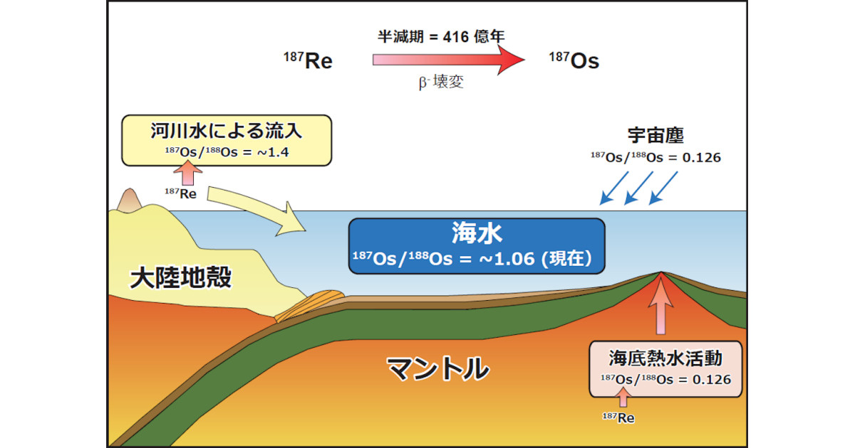 岩石 ロカ と鉱物研究ガイド 英語とスペイン語 岩石サイクルのビジュアルマップ - Etsy 日本