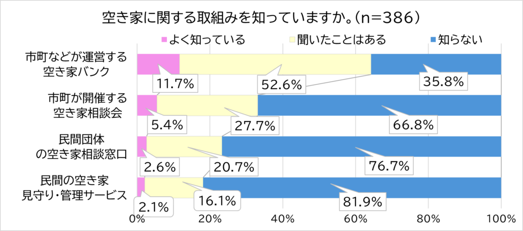 長崎らしい坂道「さかんまち」をどうする？ 増える高齢者への支援と空き家対策は住まいの本当と今を伝える情報サイト LIFULLHOME& 039;S PRESS