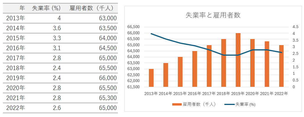 Matplotlib 円グラフ作成方法基本設定からドーナツグラフまで - YutaKaのPython教室