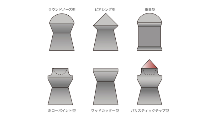 弾速計でエアソフトガンの初速を測ってみた！ XCORTECH-X3200-MK3 マルイのエアリボルバー、海外ものエアコキ、KSC-TT33、それぞれ測定光景です