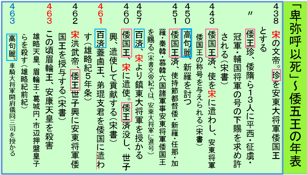 朝貢 ちょうこう と冊封 さくほう について：冊封体制 日本の歴史- YouTube
