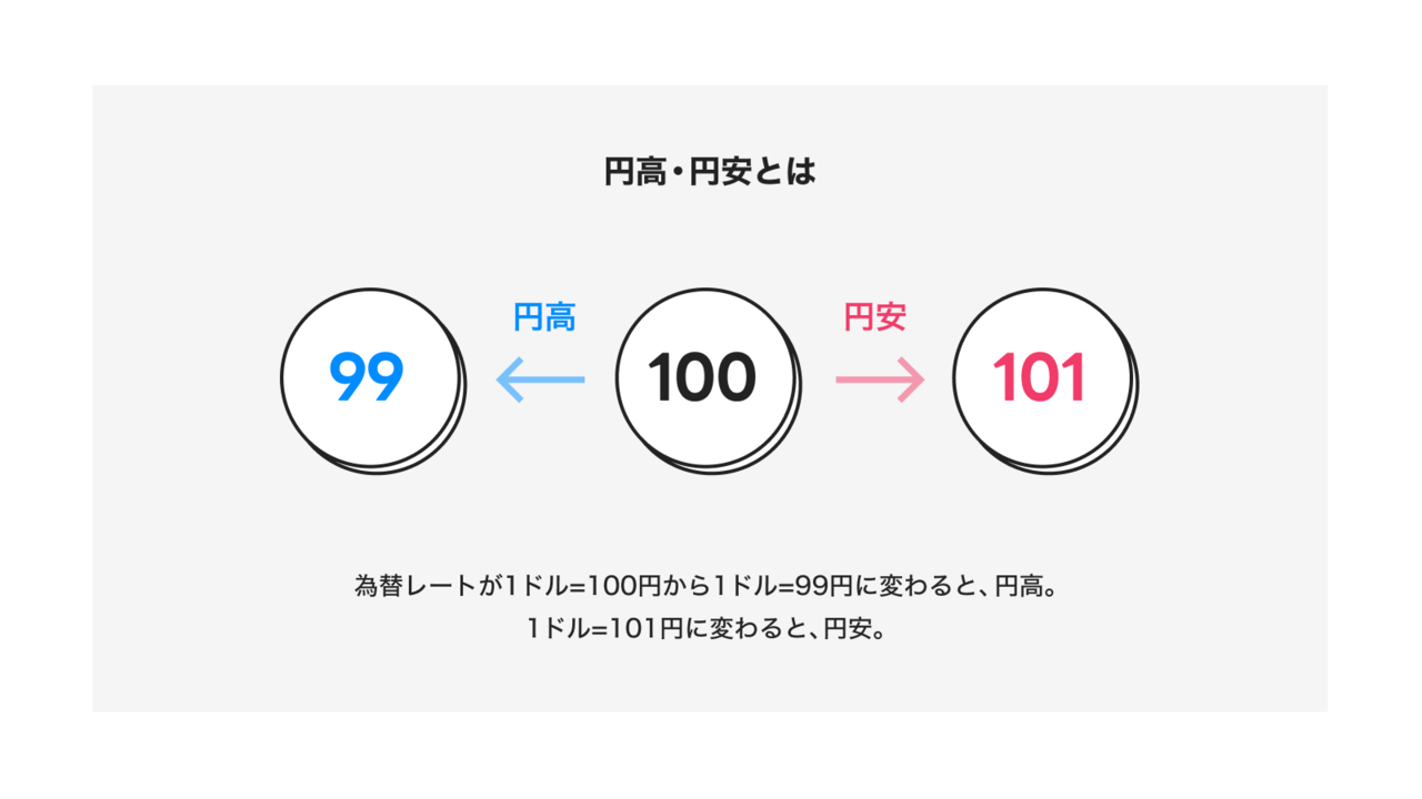 為替 円安161円更新は2030年以降なのか？吉田恒の為替デイリーマネクリ マネックス証券の投資情報とお金に役立つメディア