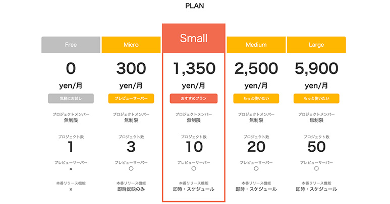 料金表無料テンプレートデザイン。イラストや画像付きも豊富 - Canva キャンバ