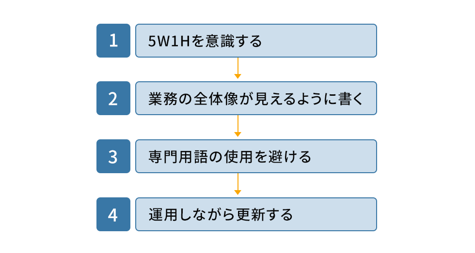 もう迷わない！「手順書」と「マニュアル書」の違いと作り方をわかりやすく解説TSUMIKI社会保険労務士事務所