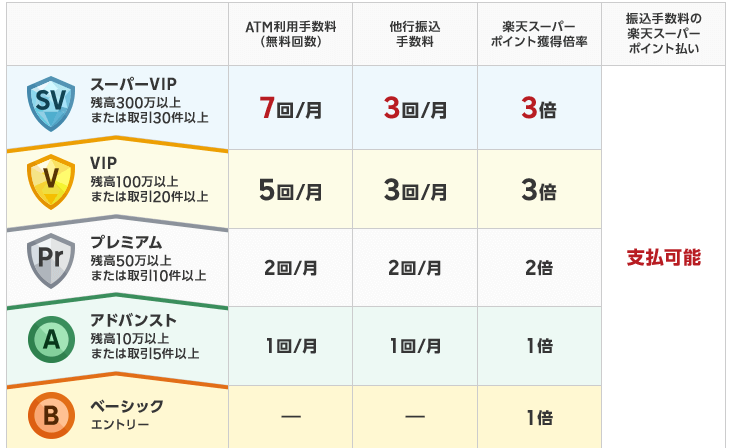 日曜日にATMで小銭を入金したい！手数料や注意点を解説