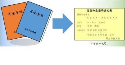 年金通知ミス、専用電話窓口を開設 詐欺まがいの電話に気を付けて：朝日新聞