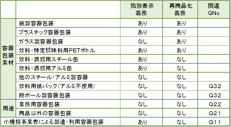 規格マーク・ラベル用シンボル工業ラベルズ