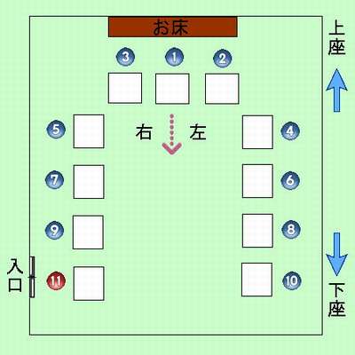 会議室・居酒屋・ビジネスシーンで役立つ「上座・下座」のマナー完全ガイドAkala Note