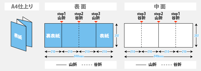 三つ折りパンフレット印刷オンデマンド印刷のアクセア