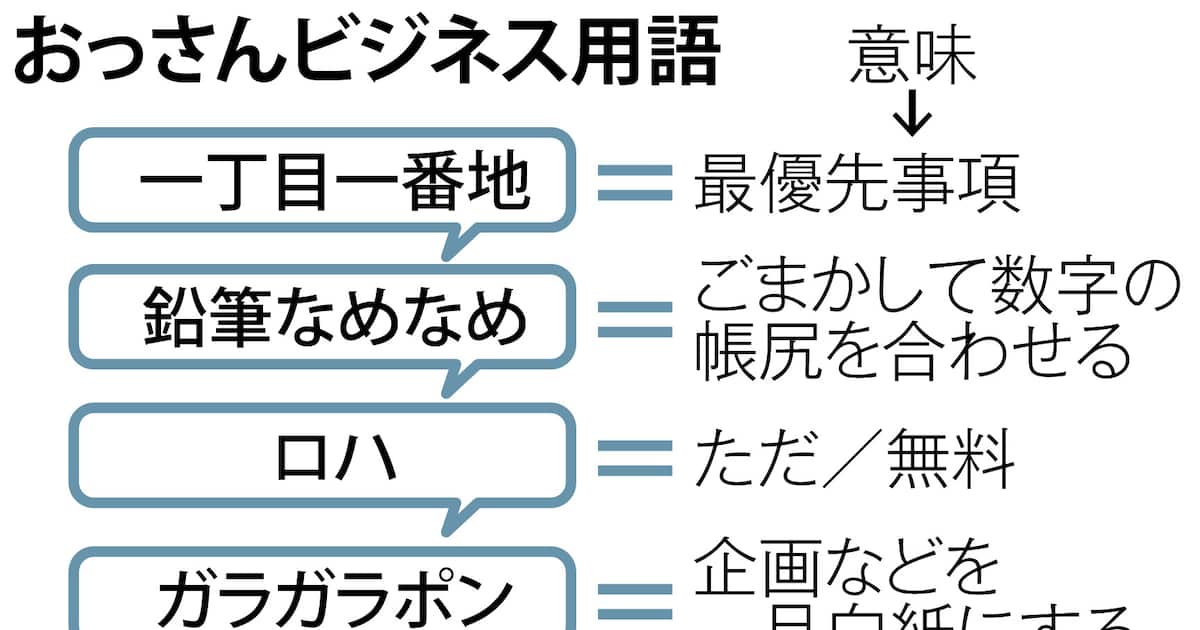 やり取りの言い換え15語！ビジネスやメールで使える類語を紹介