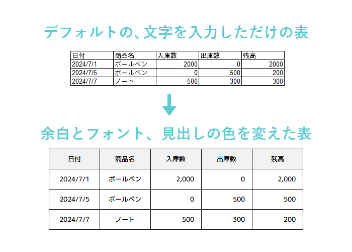 パワーポイントの表を劇的に見やすくする６つのポイント。資料デザイナーが実例で解説。ビズデザ