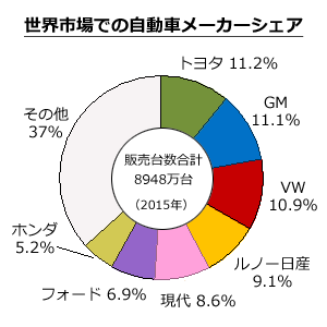オドメーターの確認方法や、トリップメーターとの違いを徹底解説！教えて！おとなの自動車保険