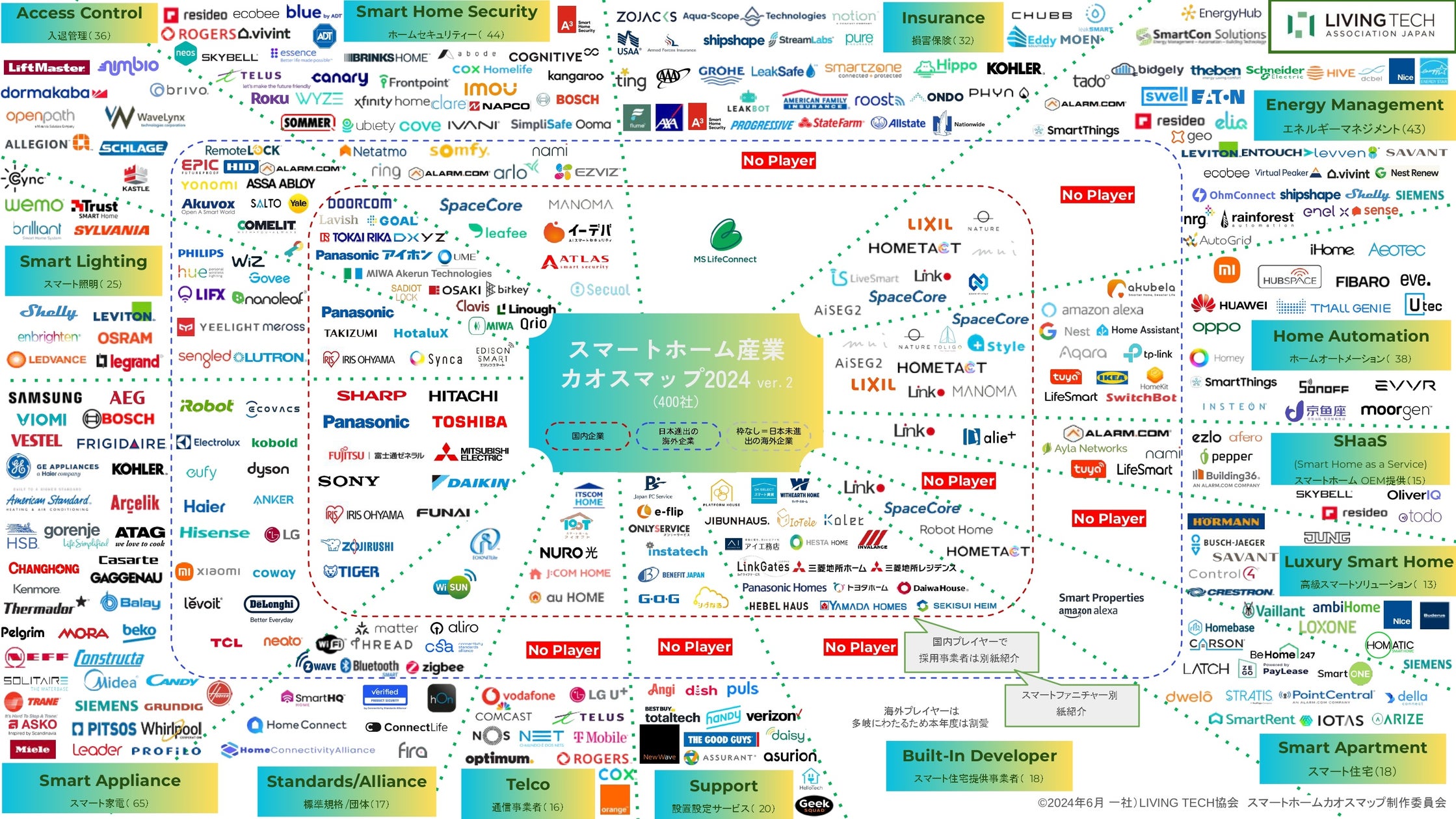 TUYAスマートミニライトスイッチモジュールリレーMOESホームオートメーションNOVA工場メーカータイマーワイヤレスリモコン
