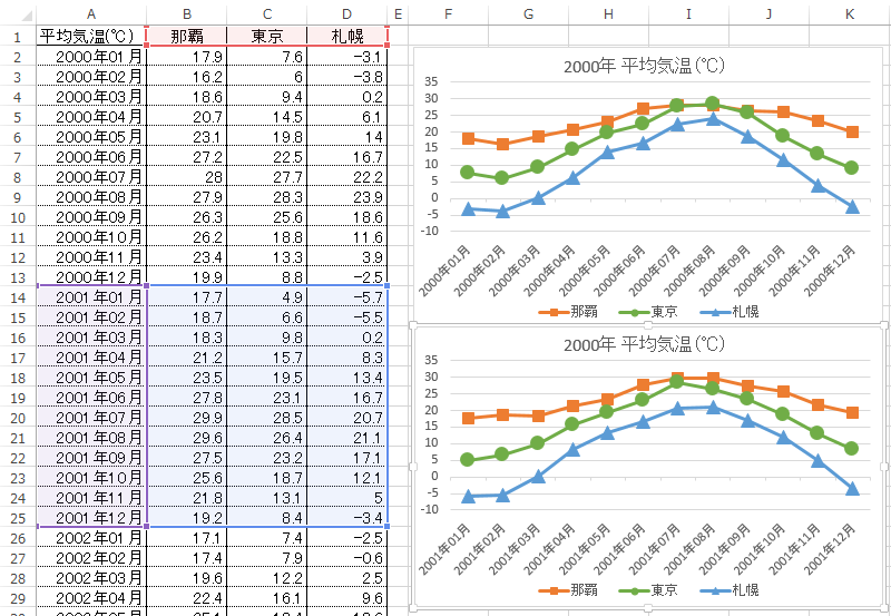 グラフの色を一瞬でCOOLに変更する ～Excel2013 グラフ