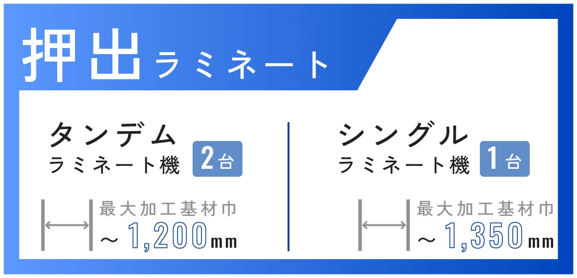 ラミネートも裁断もこれひとつでOK！効率的に使えるラミネーターを12月13日発売サンワサプライ株式会社のプレスリリース
