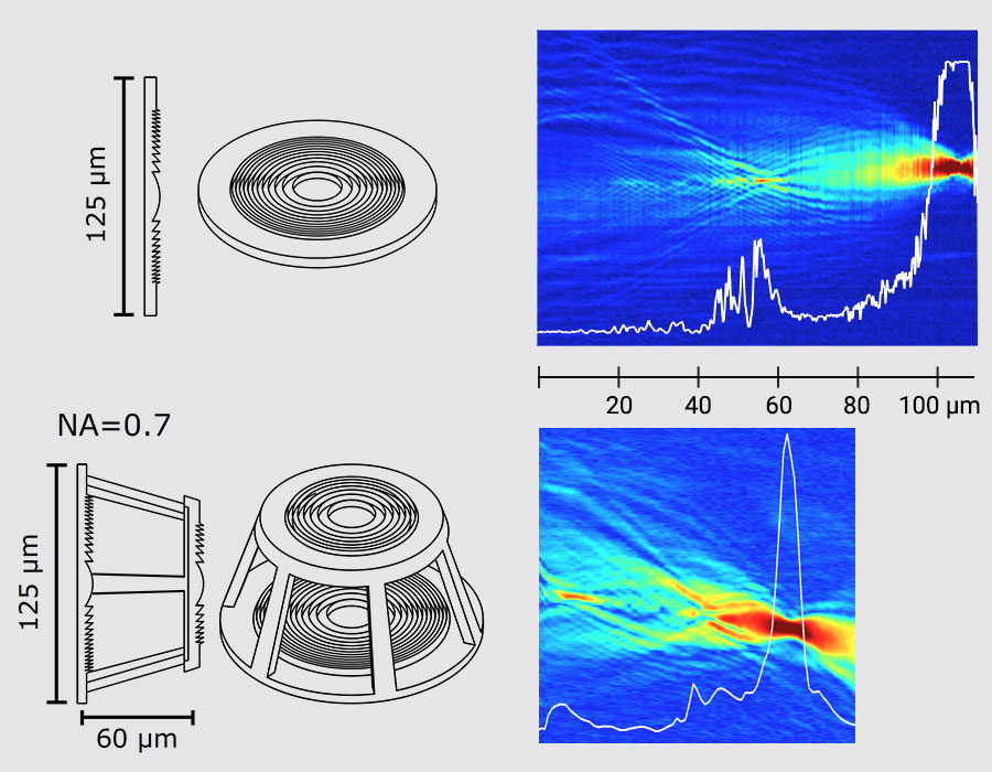 UV集光レンズ UVリニアフレネルレンズキット– 光学設計・拡散板ならオプティカルソリューションズ