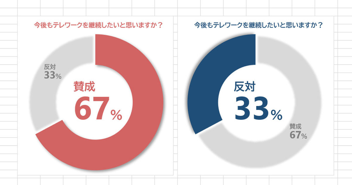 Excel 円とドーナツグラフを２つ重ねて複雑な円グラフを作る方法 - わえなび ワード＆エクセル問題集 waenavi