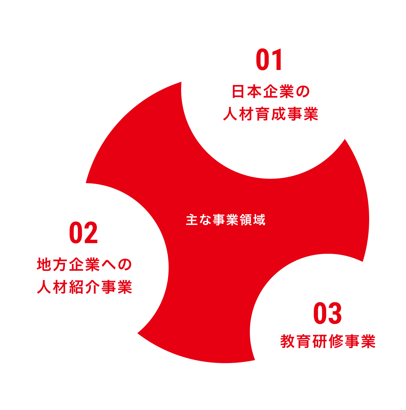 ソーシャル・エックスとSHIBUYA QWS、社会課題起点の起業家育成へ〜新プログラム『ソーシャルXスタジオ』を始動株式会社ソーシャル・エックスのプレスリリース