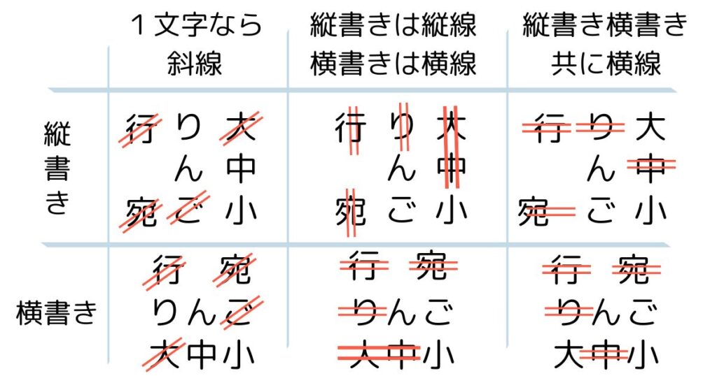 応募書類在中は囲まない？黒字はNG？囲み方や封筒の書き方を解説
