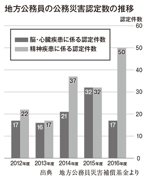 地方公務員災害補償基金－補償等の手続－療養補償青森県庁ウェブサイト Aomori Prefectural Government