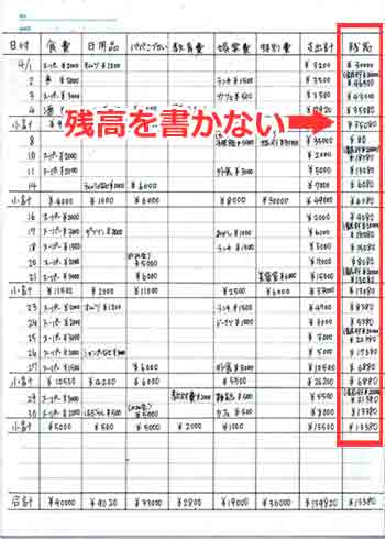 初心者でも続けられる『家計簿ノート』の書き方！項目とコツを徹底解説！カケマネ