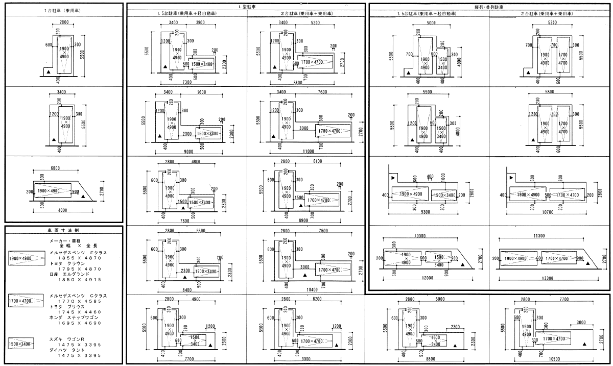 駐車場を作る際のレイアウト方法や寸法、稼働率アップのポイントをわかりやすく解説！管理会社向けコラム「TSUKIGIME通信」アットパーキング