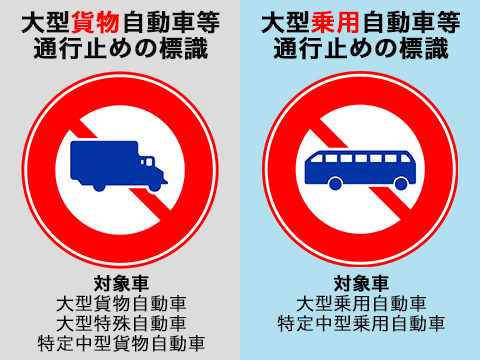 駐車禁止と駐停車禁止」「進入禁止と一方通行」 迷いがちな標識の種類と意味をおさらい！ - カーライフ通信 - 三井のカーシェアーズ 旧カレコ