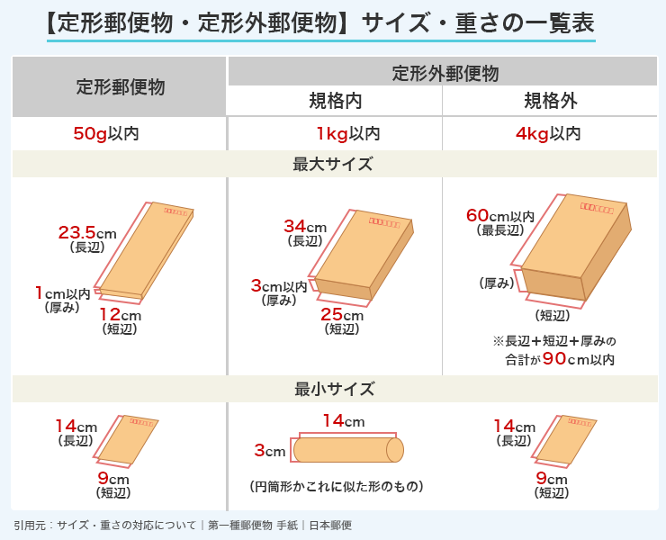 現金書留の料金や早見表！その計算方法とは？LingoTimes