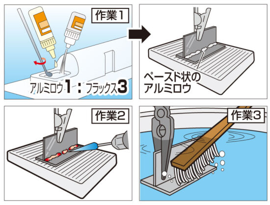 アルミのロウ付けのやり方 フラックスをたっぷり塗って初心者向けに難易度を下げる