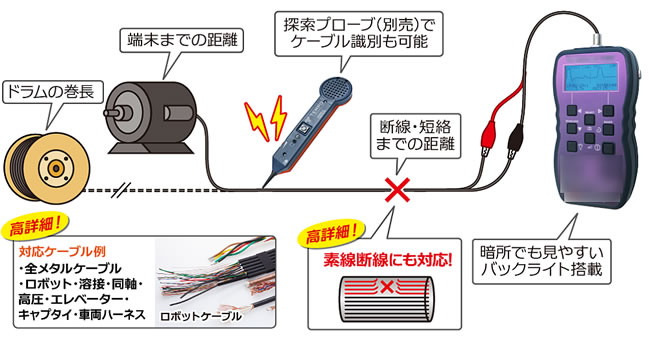 AudioComm断線に強いライトニングケーブル TypeC 0.15m品番 01-7110株式会社オーム電機