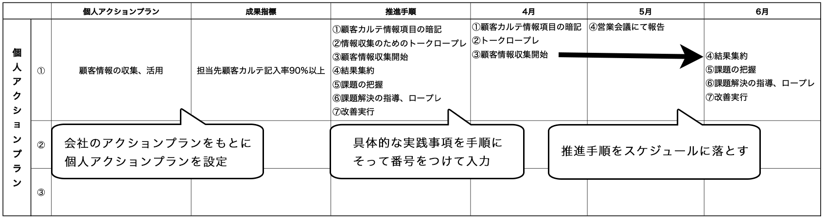 介護職の目標管理シートの書き方キャリア年数・職種に分けて解説GoldenYears
