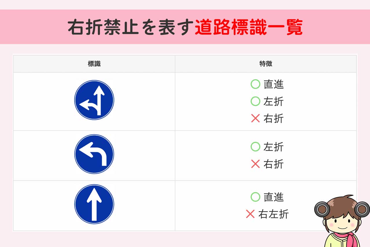 今一度思い出してみよう この標識、いったいな～んだ？ 正解はどれ！？ 道路標識三択クイズ - 自動車情報誌「ベストカー」