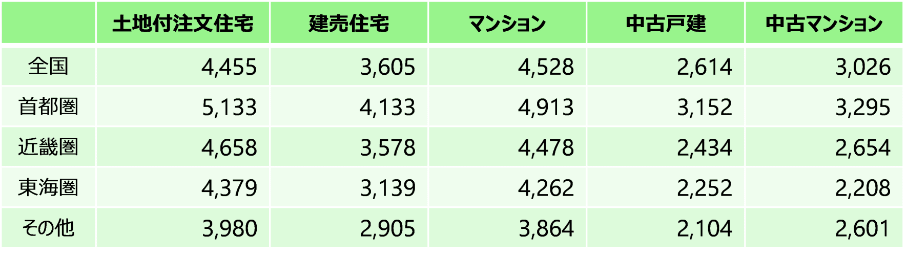まとめ 実例紹介－人生の三大支出と資金計画－まとめコラム東急株式会社 住まいと暮らしのコンシェルジュ