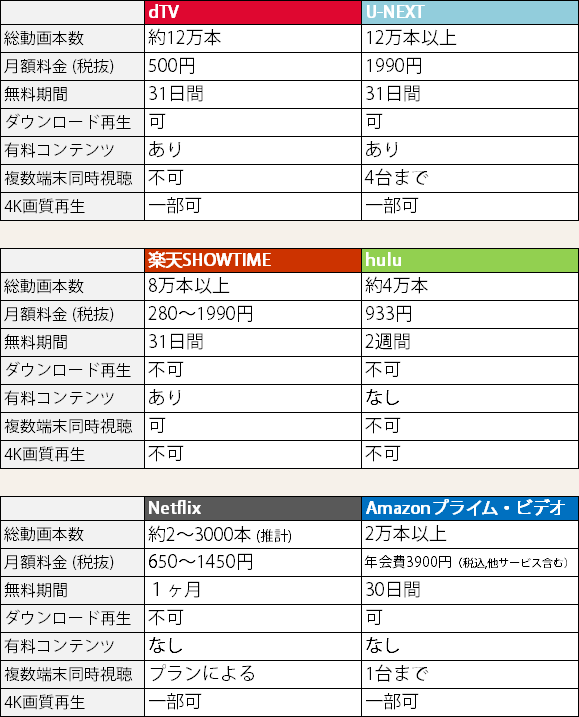 動画配信サービス21社比較！VODおすすめ人気ランキング 2025年