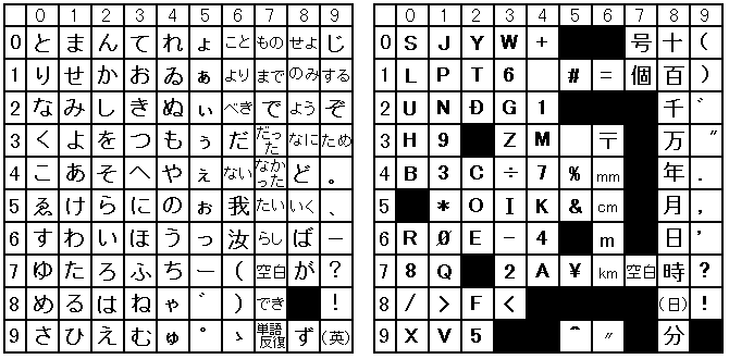 単位・数字の桁の数え方を覚えよう！カンマの使い方も確認TSUMIKI社会保険労務士事務所