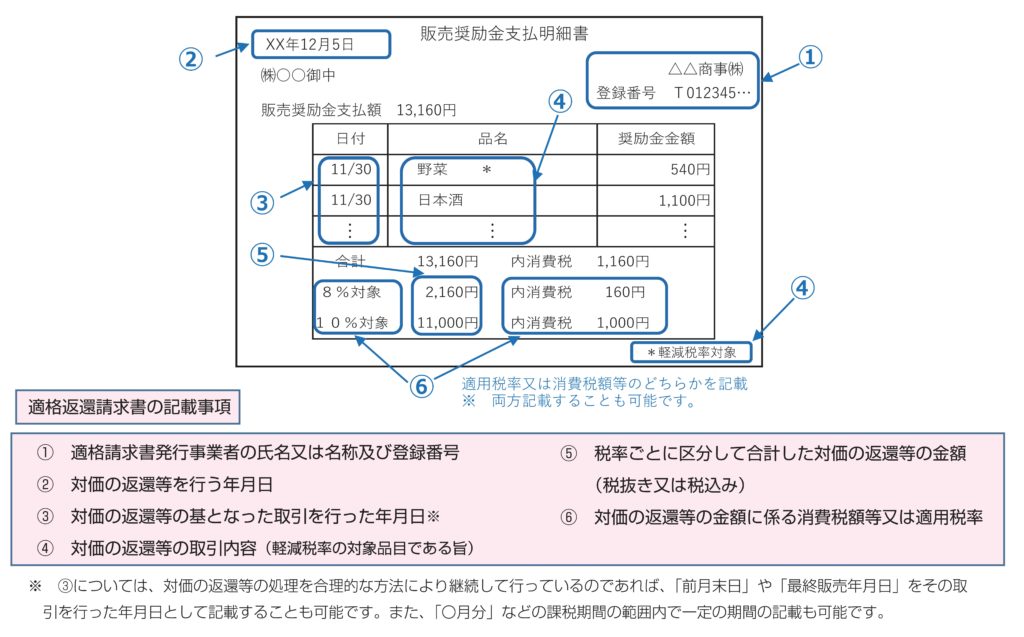適格請求書等保存方式 インボイス制度- 日本税理士会連合会