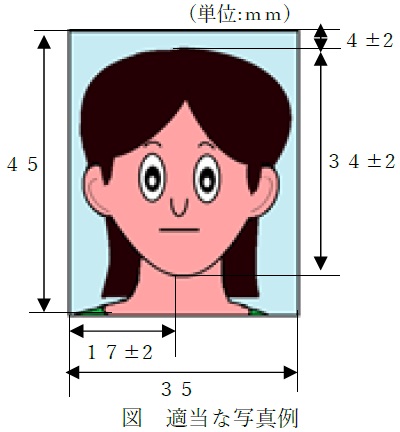 国際運転免許証の取得 - おまけの会社員生活 ハケンの品格