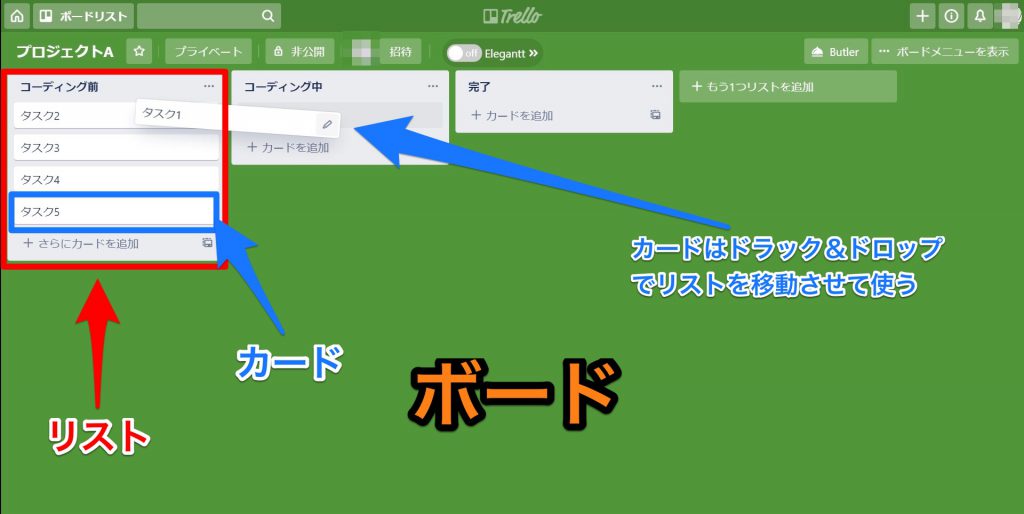 みんなで使える進捗管理ツール – RedmineとTrelloの連携