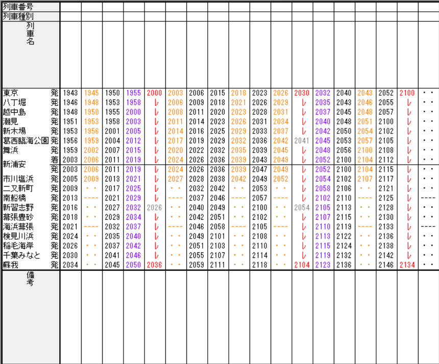 通勤混雑を避けるには、時差出勤は何時がベスト？混雑統計®ゼンリンデータコム法人向けサービス