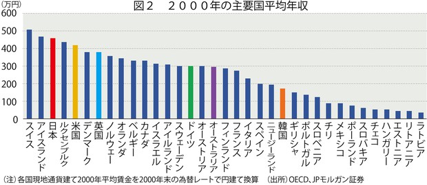FXを始める元手はいくらぐらい必要？FXの初心者にFX取引をご紹介外為オンライン