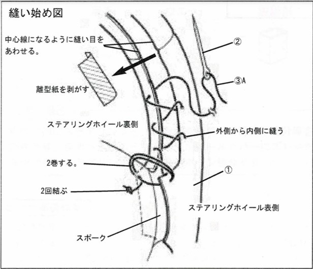レザーステアリング製作記