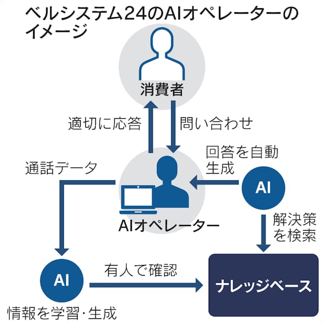 コールセンターの人手不足の原因・影響と5つの解消法 - Mobilus CX-Branding Tech. Lab - モビルスCXブランディングテックラボ - すべてのビジネスに、一歩先行くCXを