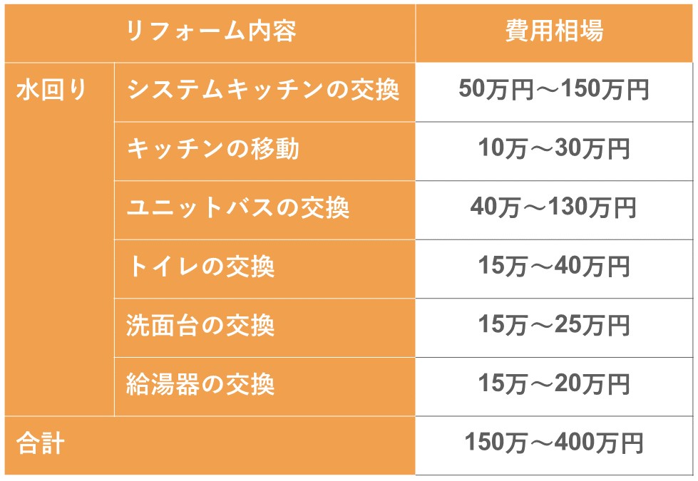 マンションのキッチンリフォーム おしゃれな実例、費用相場と注意点補助金やよくある質問も解説中古マンション・戸建てリノベーション＆リフォーム