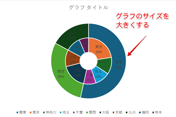 合計と内訳を表した二重ドーナツグラフ Excel・エクセル