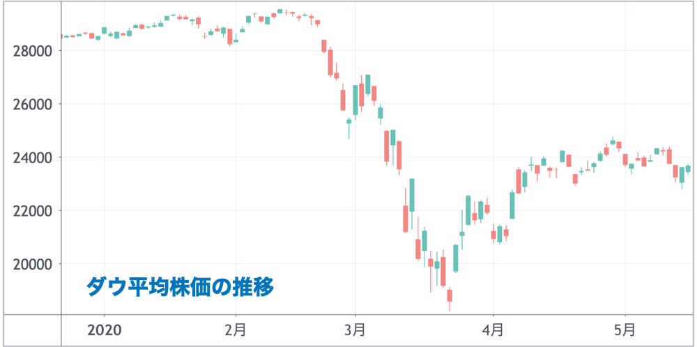 株価暴落の歴史から学ぼう！暴落の原因と対策は？コラム 株式会社ジーイークリエーション