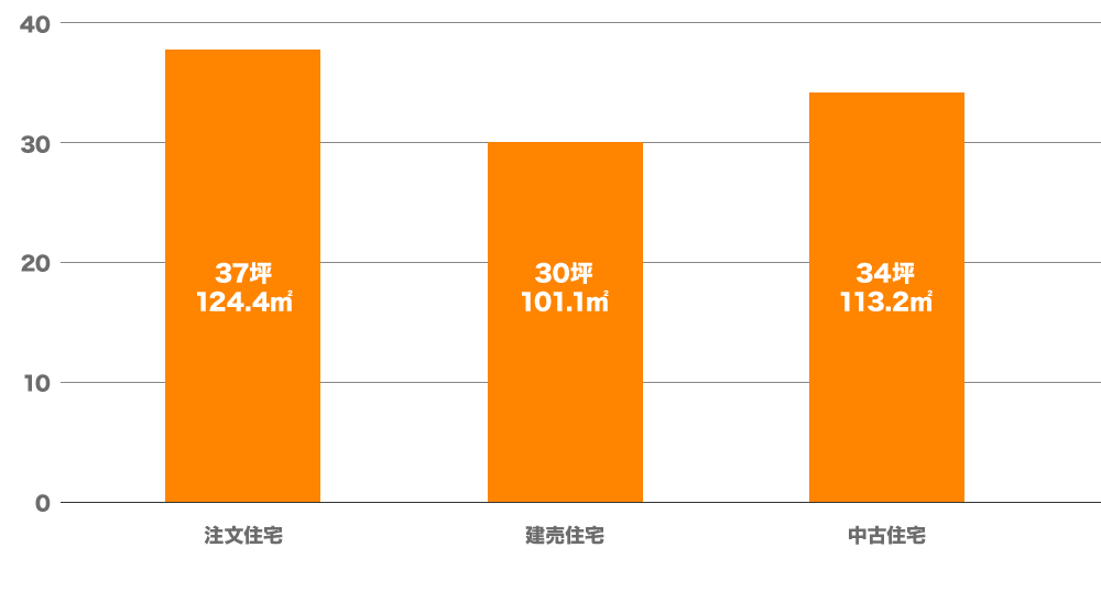 2025年最新 外壁塗装の相場は？20坪～60坪での見積り金額や塗料ごとの費用を紹介飯田市、伊那市の外壁塗装、防水工事なら街の外壁塗装 やさん飯田・伊那店