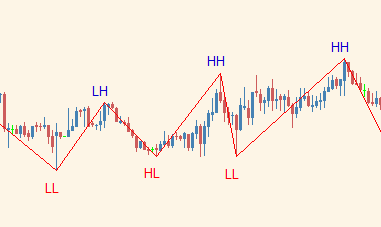 押し目買い・戻り売りシグナル サイン インジケーターREVASUS エントリー・利確JIMICHI FX-デイトレスキャルピング